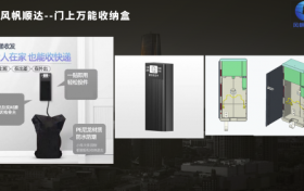 风帆顺达：快递到家与资源回收盘活社区经济新风口